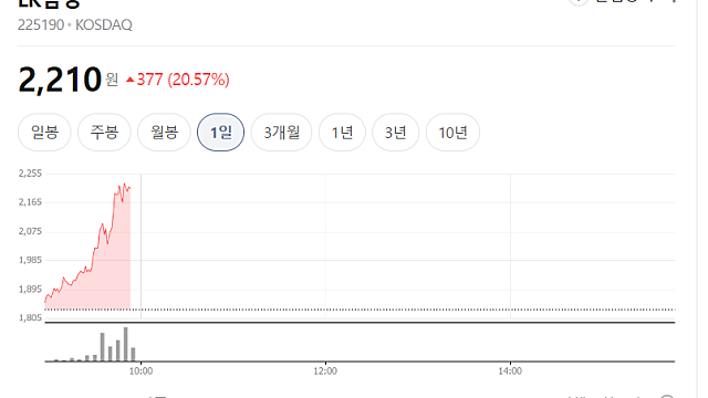 LK삼양 주가 급등 이유는(Ft. 스페이스X 팔콘9)