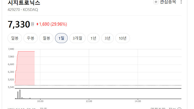시지트로닉스 주가 상한가 이유는(Ft. 우주반도체라는 키워드가 터졌다)