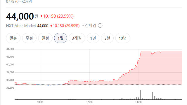 STX엔진 주가 상한가 이유는(Ft. 현저히 저평가, 데이터센터?)
