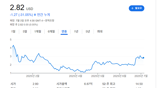 리졸브AI RZLV 어떤 기업일까, 러셀2000 편입
