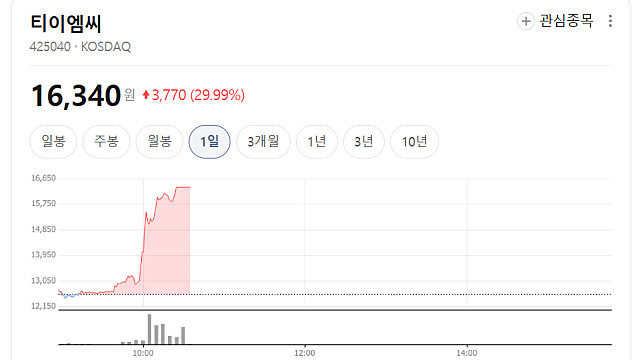 티이엠씨 주가 상한가 이유는(Ft. 이투데이 보도, 동위원소 생산?)