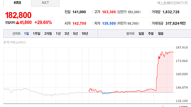 대주전자재료 주가 급등 이유는, 스페이스X 공급망 기대?