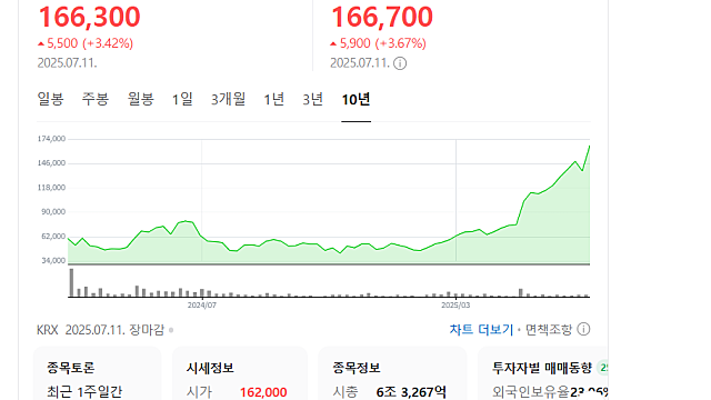 에이피알 주가 전망, 주주환원에 고성장까지