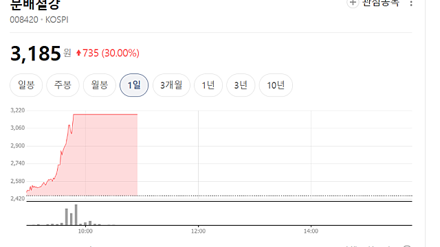 문배철강 상한가 이유는, 어떤 기업?(Ft. 이란 철강 수출 금지 발표)