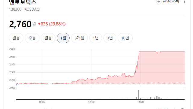 앤로보틱스 주가 상한가 이유는(Ft. 제노코 지분 인수)