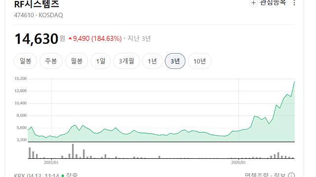 RF시스템즈 급등 이유 무엇일까(Ft. 천궁)