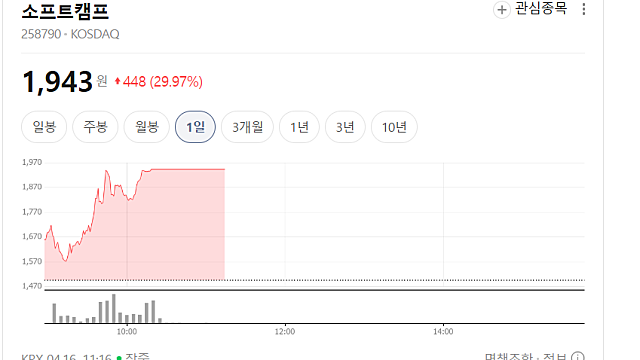 소프트캠프 주가 급등 이유는(Ft. 양자보안 테마)