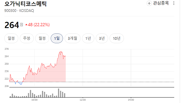 오가닉티코스메틱 상승 이유, 무슨 기업일까?(Ft. 동전주)