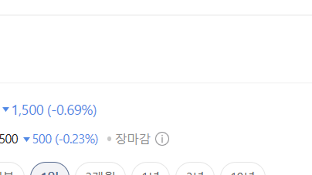 한국 반도체 수출액 전년 대비 +160% 이게 말이 되는 숫자야?