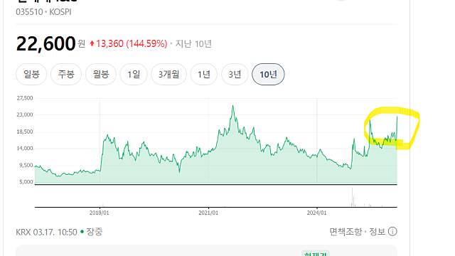 신세계 I&C 주가 상한가 이유, 데이터센터 사업 진출?