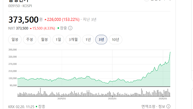 삼성전기 블랙록 지분 5% 확보, 40억 추가 매수 약 1조 보유