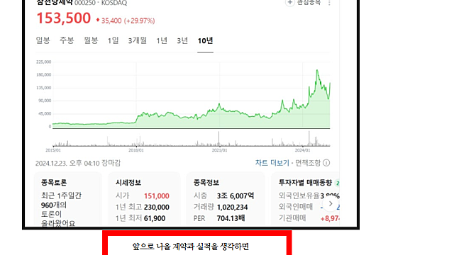 삼천당제약 S-PASS의 가치는(Ft. 코스닥 1위 달성, 확장성)