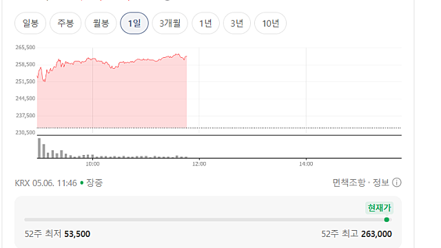 삼성전자 노조 파업에도 불구, 시가총액 1조달러 돌파한 이유