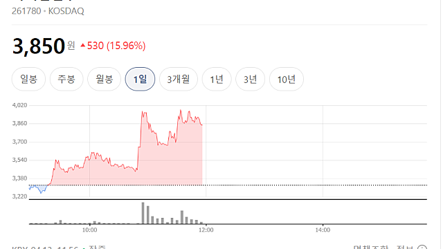 차백신연구소 급등 이유는, 전환사채 소각