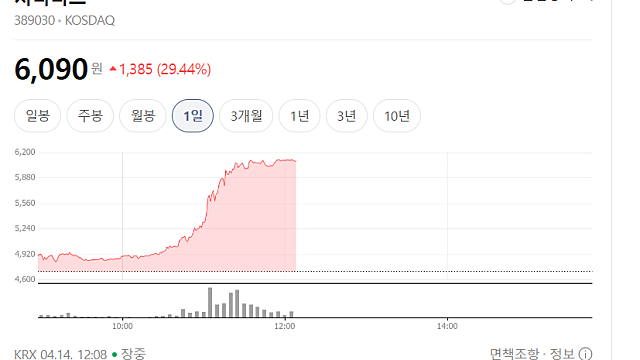 지니너스 상한가 이유는, 무슨 기업일까?(Ft. AI유전체 분석)