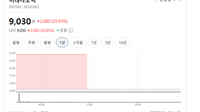 미래나노텍 주가 상한가 이유는
