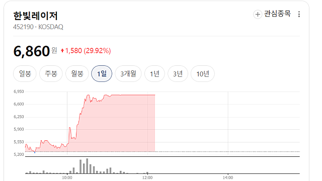 한빛레이저 상한가 이유는, 무슨 기업?(Ft. 사업보고서로 추론)