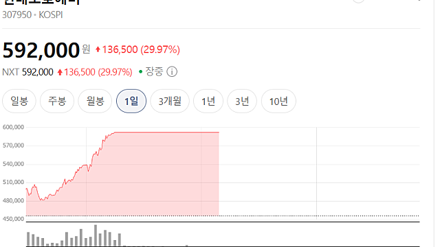 현대오토에버 주가 상한가 이유는, 보스턴다이내믹스