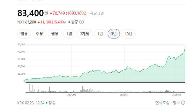 일진전기 주가 급등하는 이유는? 765kV 초고압변압기
