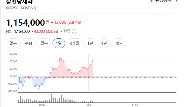 삼천당제약 2026년 주주총회 내용 풀 요약