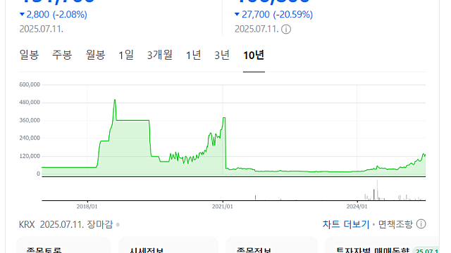지앤에프 무슨 회사일까?(Feat. 에스앤디, 식품안전나라, 엠에스씨, 한미반도체)
