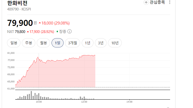 한화비전 주가 급등 이유는, 하이브리드본딩(Ft. 한미반도체)