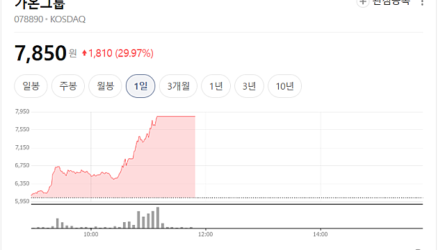 가온그룹 상한가 이유는(Ft. 광통신 수혜주?)