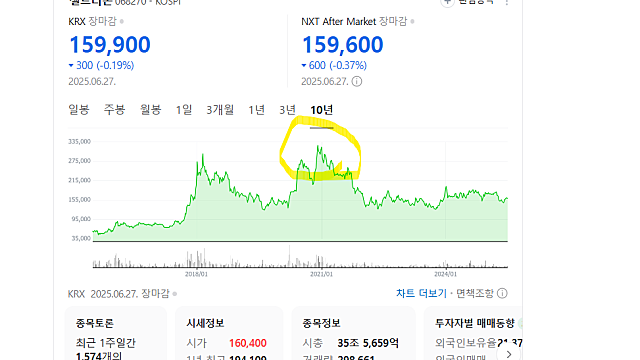 투자 마인드, 왜 가장 크게 오를 종목을 사놓고도 수익을 못 내는가