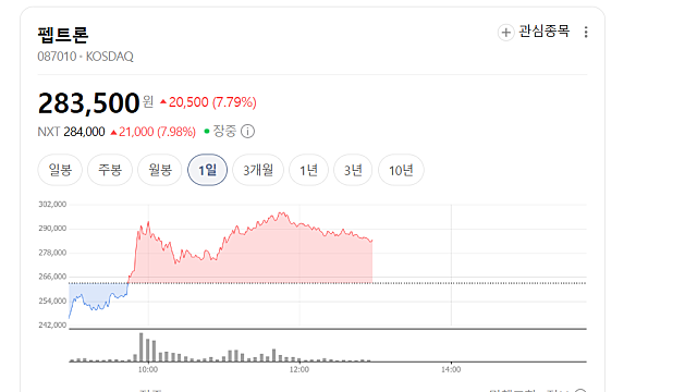 폭락장에 펩트론 혼자 11% 오른 이유(Ft. 금일 보건복지부-일라이릴리 양해각서 체결)