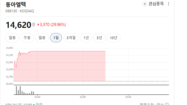 동아엘텍 상한가 이유는(Ft. 선익시스템)