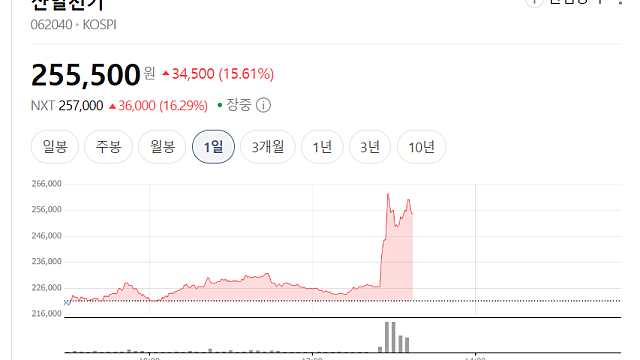 산일전기 주가 급등 이유(Ft. 블룸에너지 향 공급계약)