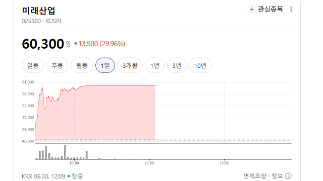 미래산업 주가 상한가 이유는. 4800조 반도체 투자계획 수혜?