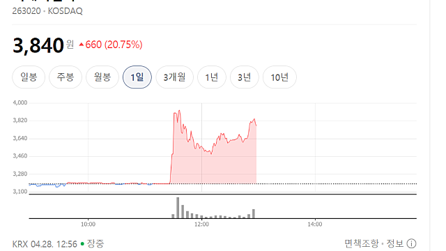 디케이앤디 주가 급등 이유(Ft. 로봇 스킨, 피부)