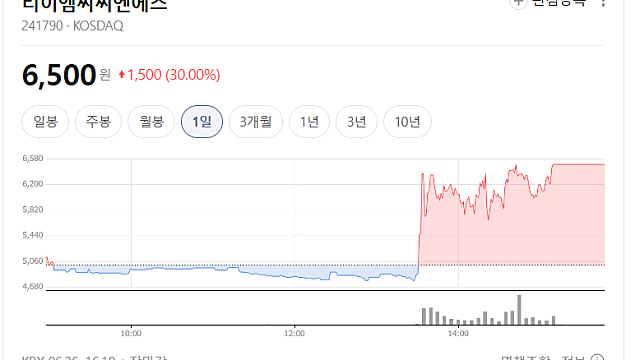 티이엠씨씨엔에스 주가 상한가 이유 무엇인가