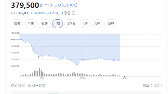 금일 알테오젠 급락에 대해 주절주절(Ft. 로열티율 2%?)