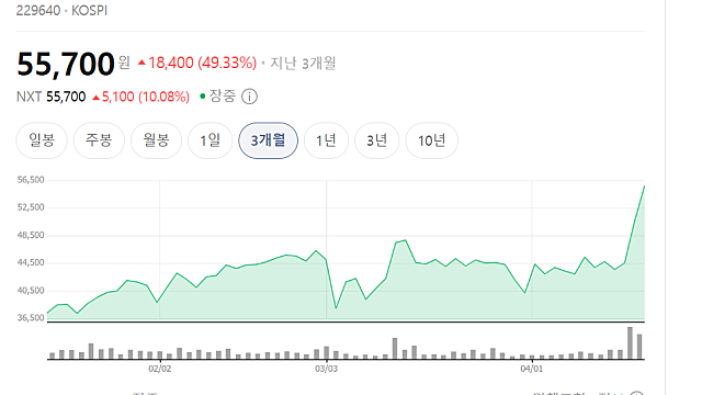 LS에코에너지 급등 이유는(Ft. 230kV ZPDLQMF 인증 획득)