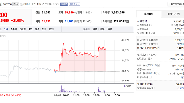 아크릴 주가 급등 이유는 어떤 기업일까(Ft. GPU 최적화)