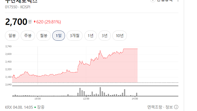 수산세보틱스, 이란 휴전 소식에 주가 급등한 이유(Ft. 재건)