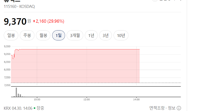 휴맥스 휴맥스홀딩스 상한가 이유는(Ft. 액면병합, 거래재개)