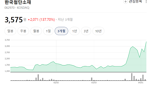 한국첨단소재 상한가 이유, ETRI 기술 이전(Ft. 광통신)