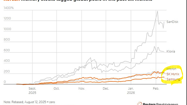 SK하이닉스 100만 닉스 가나? 로이터 하이닉스 저평가 지적