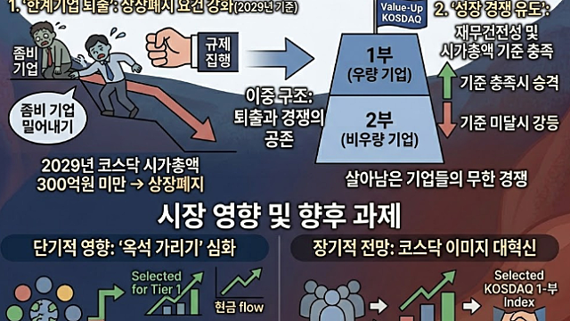 코스닥이 1부, 2부 분리 2부제 운영? 이억원 금융위원장이 꺼낸 카드
