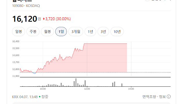 옵티시스 주가 상한가 이유는, 광통신