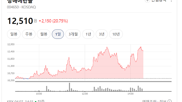 창해에탄올 급등 이유는, 에탄올 수혜주 떠오르는 이유