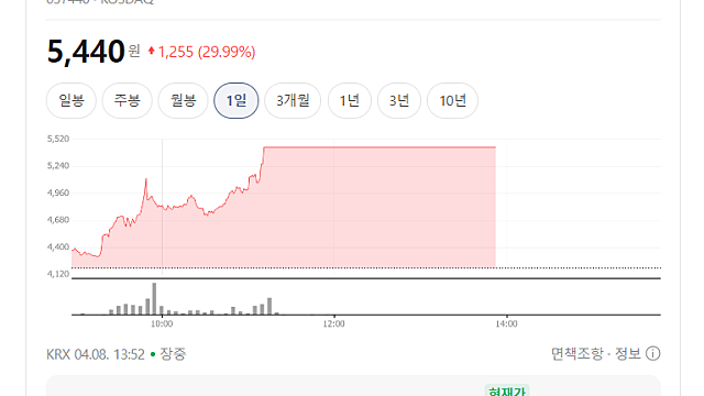 희림 주가 상한가 이유는(Ft. 중동 재건)