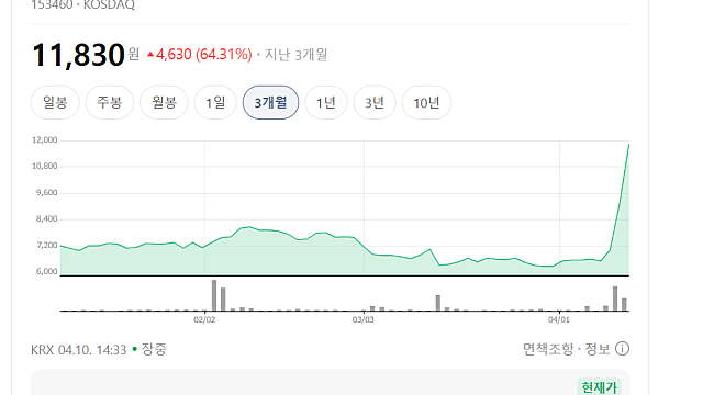 네이블 2연속 상한가 이유는(Ft. 삼성전자)