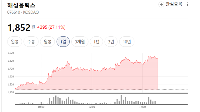 해성옵틱스 주가 급등한 이유, 무슨 기업일까(Ft. 스마트폰 액츄에이터)