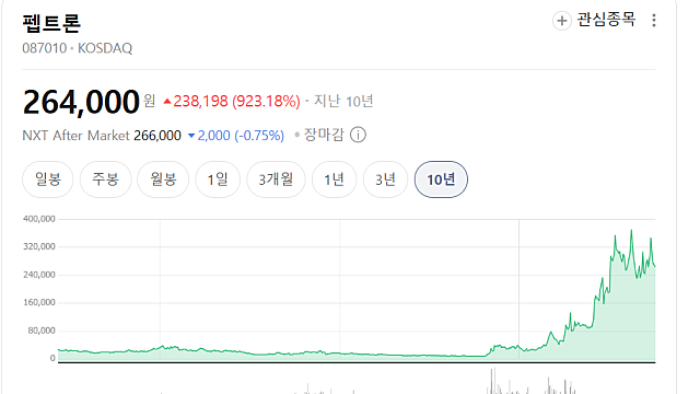 펩트론 본계약 주주들의 의견에 대한 생각 정리
