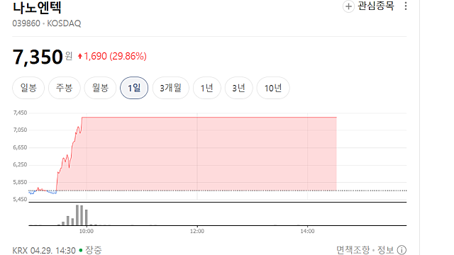 나노엔텍 상한가 이유는(Ft. 리제네논에 장비 수주?)