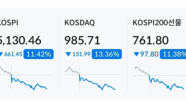 미국 이란 전쟁으로 코스피 오늘 최악의 하루 -10%(Ft. 삼전, 하이닉스 또 폭락)